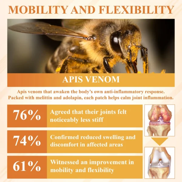 Glowrizon™ BeeEase MicroSting Joint Patches