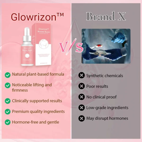 Glowrizon™ Bosom Shaping Essential Oil