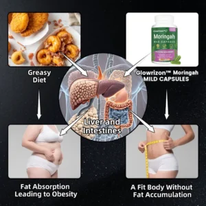 Glowrizon™ 👩‍⚕️GLP-1 Miracle Tree Extract Weight Loss Health Capsules (Food Grade Fat Burner - Developed by the Obesity Association)
