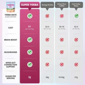 ✨[Official Store]✨ Glowrizon™ Fat Burning & Blood Sugar Support Super Yerba Mate Instant Tea Powder ( 💯🛡️ NIH-Recommended) | Raspberry Lemonade Flavor