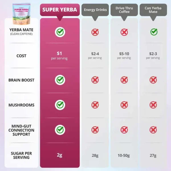 ✨[Official Store]✨ Glowrizon™ Fat Burning & Blood Sugar Support Super Yerba Mate Instant Tea Powder ( 💯🛡️ NIH-Recommended) | Raspberry Lemonade Flavor