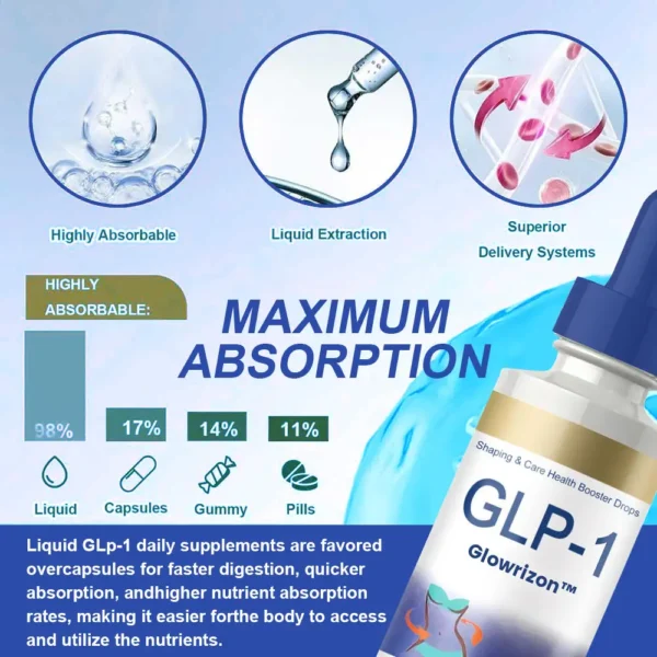 ✨[Official Store]✨ Glowrizon™GLP-1 Slimming & Health Boost Drops Food-grade fat burner Developed by The Obesity Society)