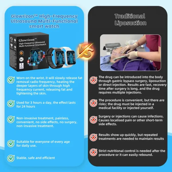 ✨[Official Store]✨🔔Glowrizon™ Ultrasonic Fat Blasting and Far Infrared Blood Sugar Balancing
